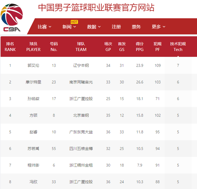 门对球员的